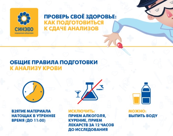 Почему нужно анализы сдавать натощак Почему нужно анализы сдавать натощак