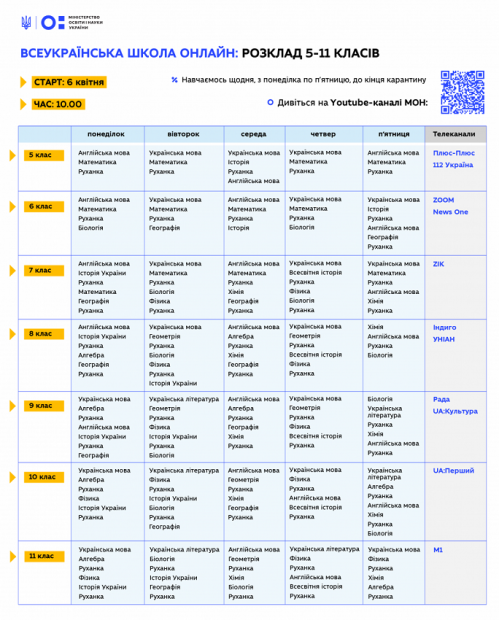 Расписание уроков "Всеукраинской школы онлайн"