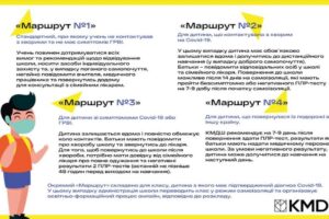 під час пандемії